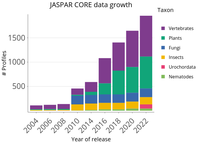Jaspar_2020_bars