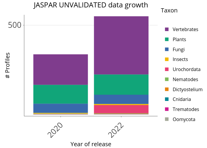 Jaspar_2020_bars